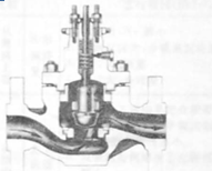 直行程閥的雙密封泄漏大，而角行程閥的泄漏小
